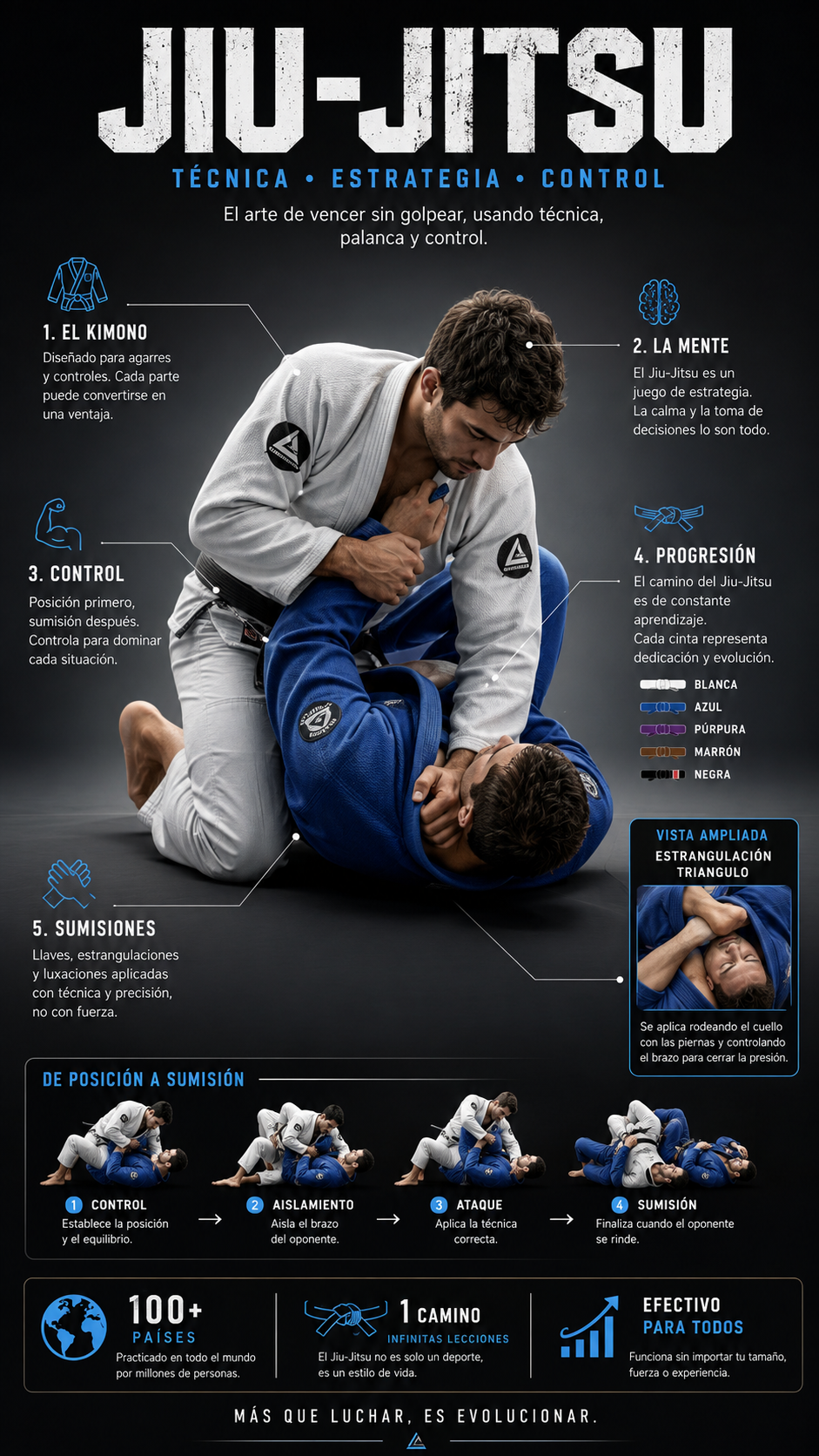 Convierte cualquier tema en una infografía espectacular